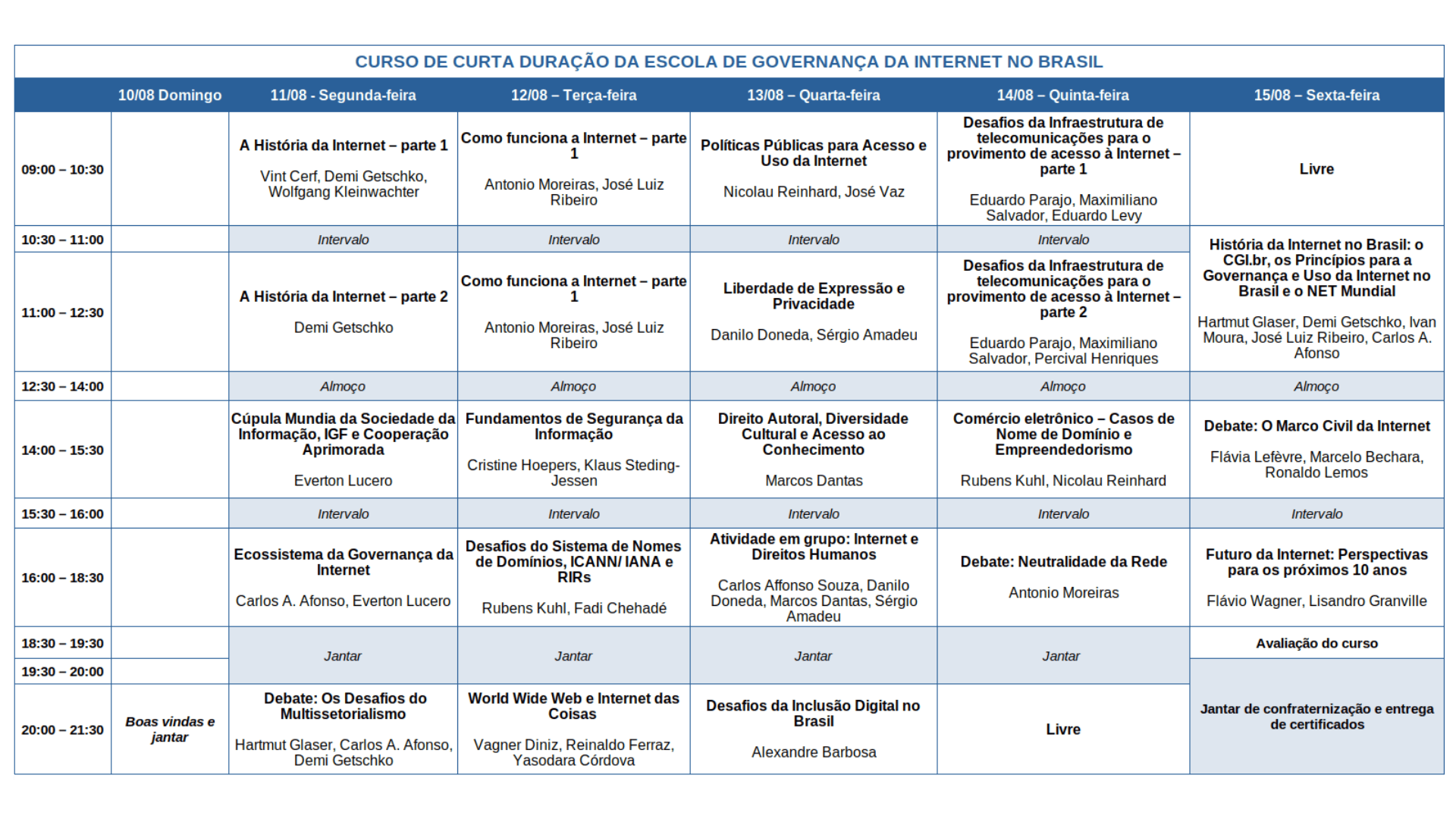 Primeira programação do Curso de curta duração da EGI.